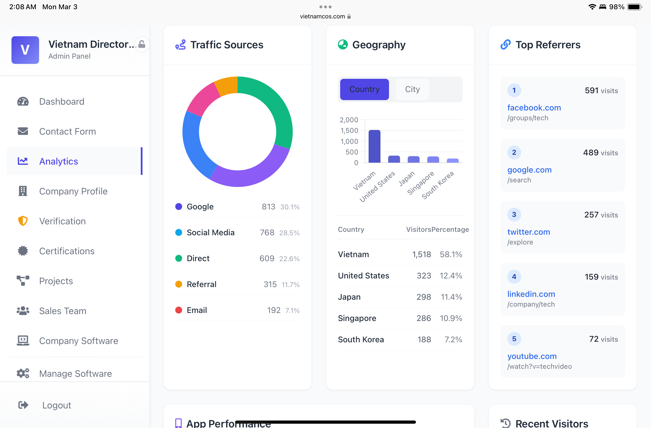 Dashboard Preview